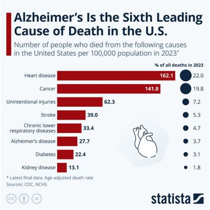 Dr. Ernesto Quinto's Cause Of Death In Sacramento