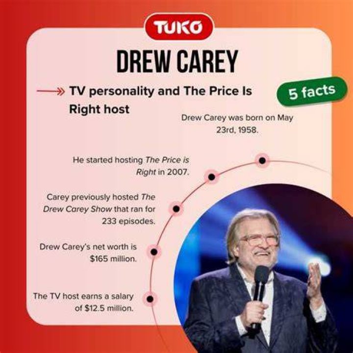 Drew Carey's Salary For "The Price Is Right": Uncovering The Host's Fortune