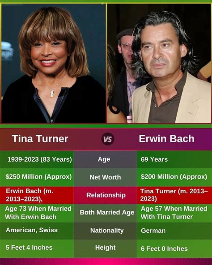 Erwin Bach Relationship Details With Wife Tina Turner