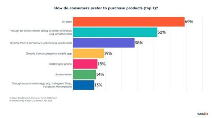 Essential Info For Savvy Consumers
