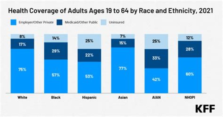 Ethnicity, Stats, Relationship, And Contract