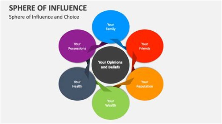 Exclusive Insights, Influence, And Community