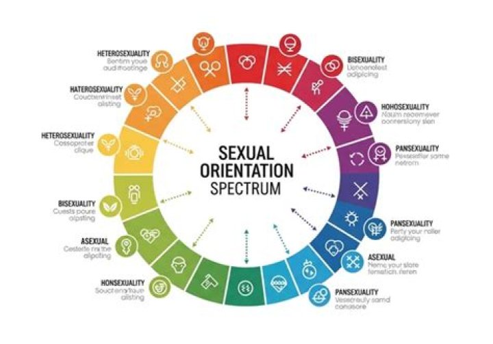 Exploring Eduin Caz's Sexual Orientation