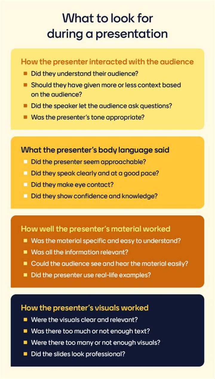 Exploring Good Questions To Ask A Presenter After A Presentation