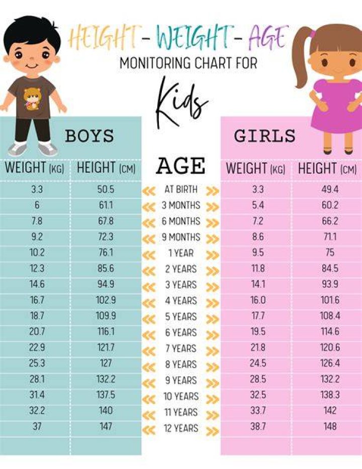 Exploring Height, Age, And Personal Life