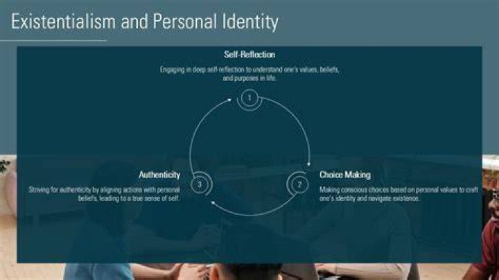 Exploring Identity, Existentialism, and the Human Psyche