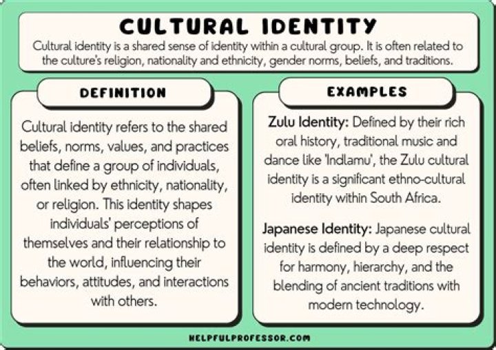 Exploring Identity, Heritage, and Culture