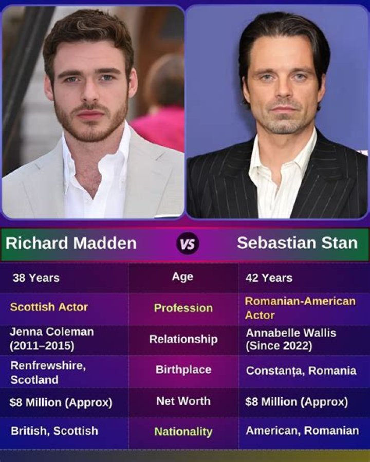 Exploring the Dynamic Duo: Sebastian Stan and Richard Madden