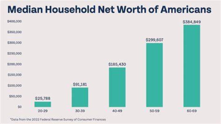 Family, Age, And Net Worth Revealed