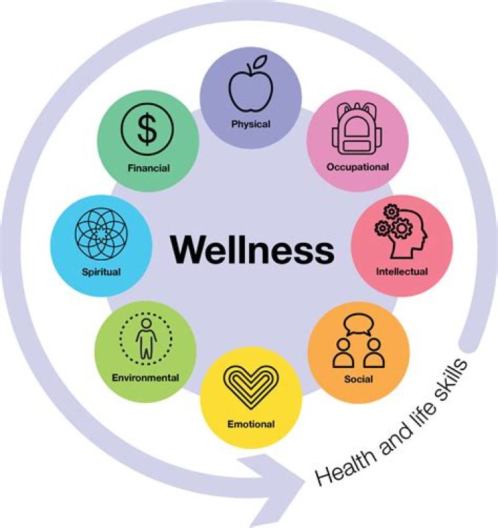From Sitcom Star To Empowering Wellness Advocate