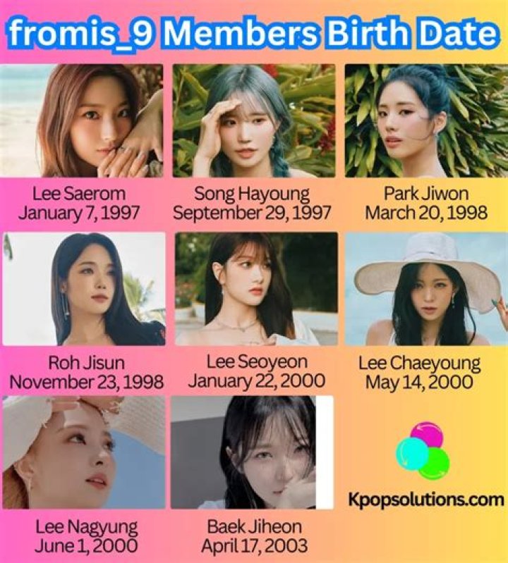 fromis_9 members profile: Ages, Net Worth, boyfriends, Instagram