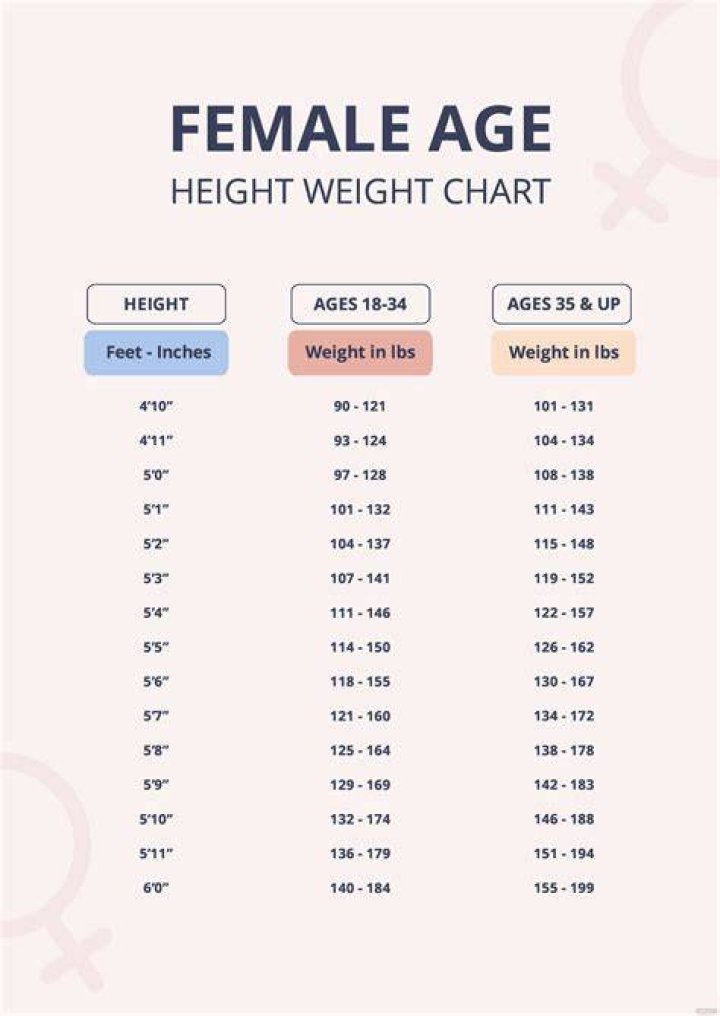 Height, Weight, Age, and Net Worth Revealed