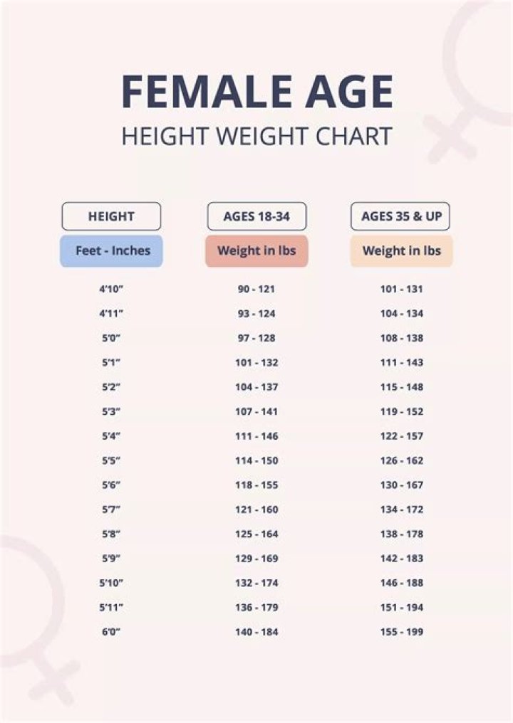 Height, Weight, Age, And Relationship Status Explored