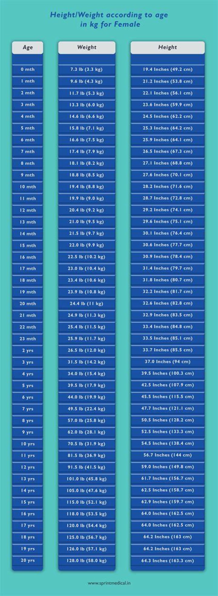 Height, Weight, Age, And Relationship Status Revealed