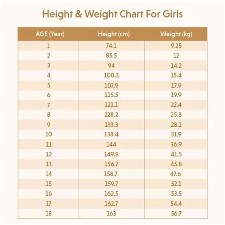 Height, Weight, Age, Education, And Family Revealed