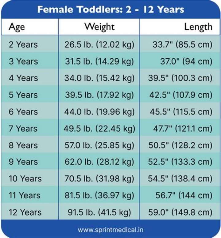 Height, Weight, Age, Spouse, and Family Unveiled