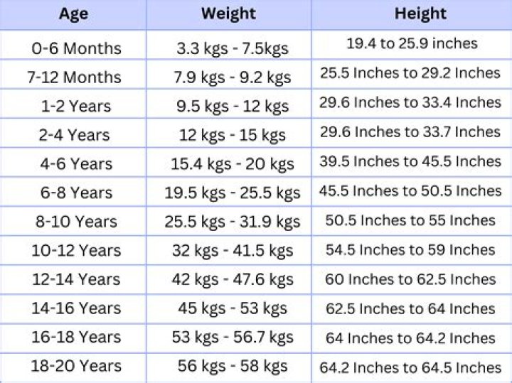 Height, Weight, Family, Spouse, and Education