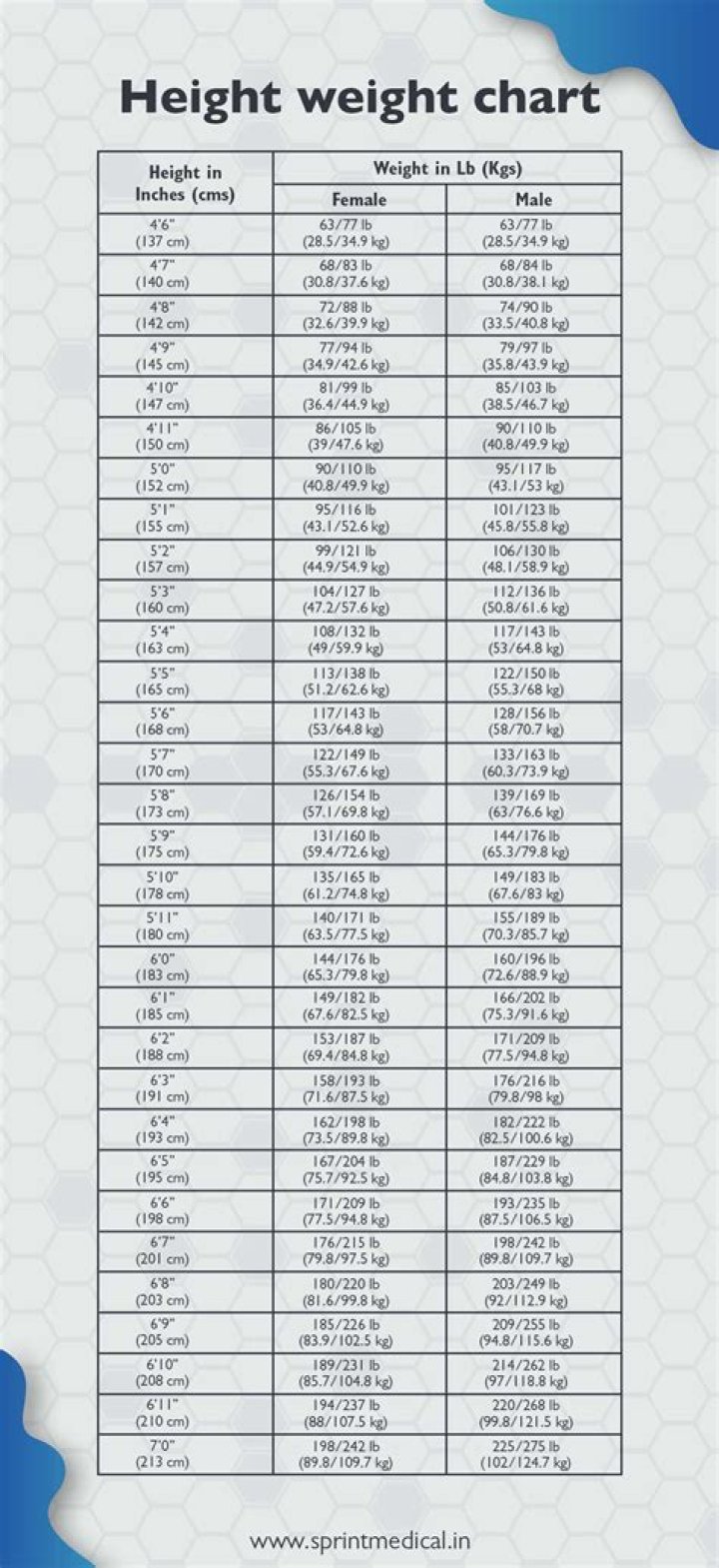 Height, Weight, Net Worth, and Age Revealed