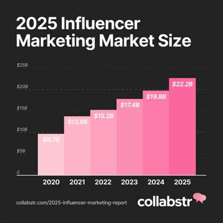 Helli Louise's Cause Of Death And Its Impact On The Influencer Industry