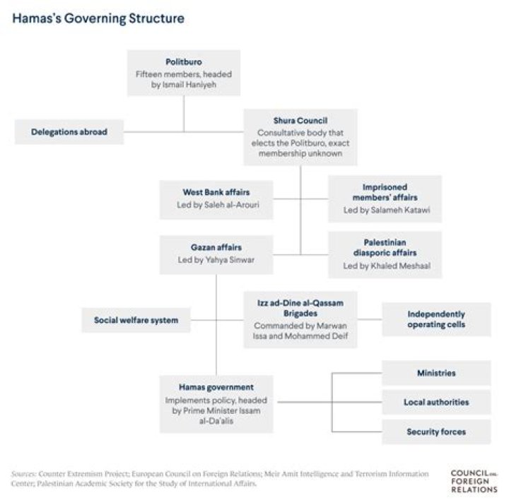 How Rich Is Hamas Leader? ·