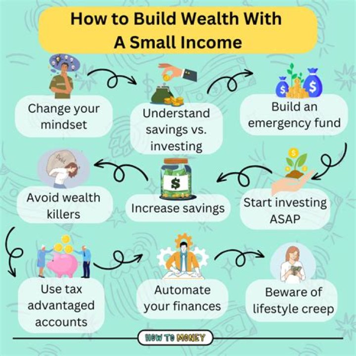 How To Build Wealth And Achieve Financial Success