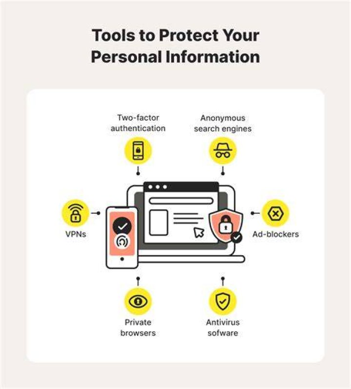 How To Protect Yourself From Leaked Personal Information