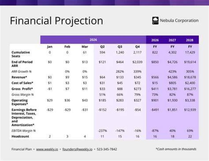 In-Depth Player Analysis And Projections