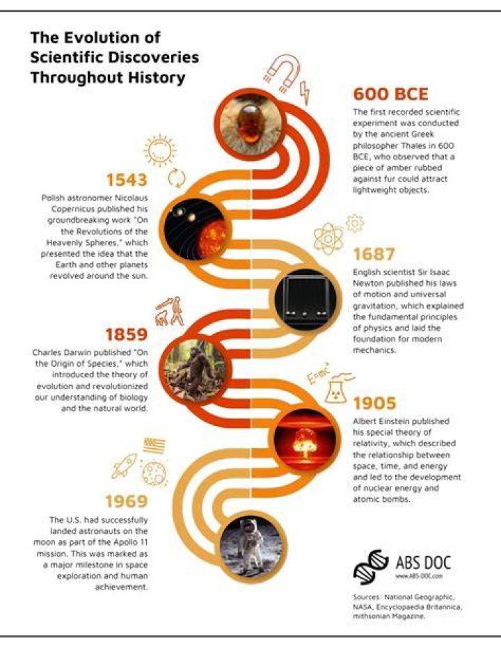 Insights And Discoveries On His Birthday