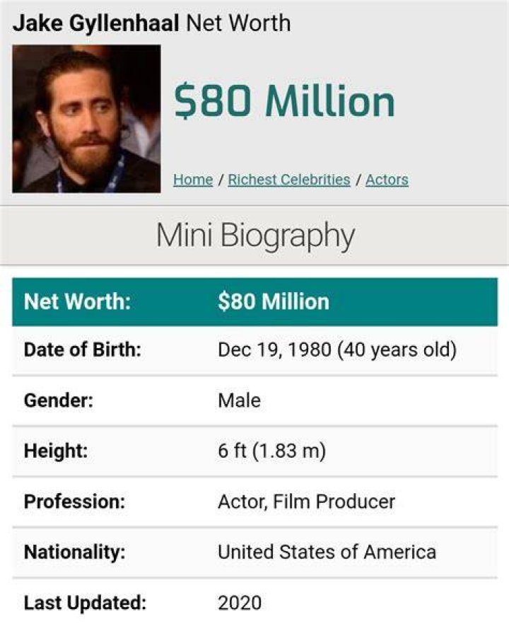 Jake Gyllenhaal Net Worth | Celebrity Net Worth