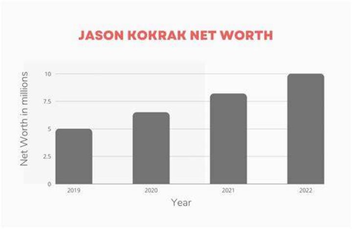 Jason Kokrak Net Worth How Much is Kokrak Worth? ·