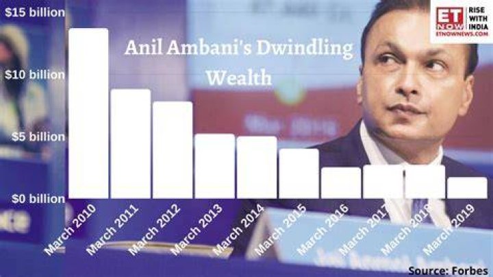 JazzDash | Anil Ambani Net Worth