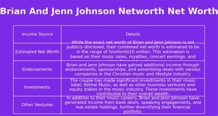 Jenn Johnson Net Worth 2024