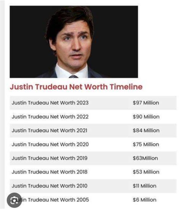 Justin Trudeau Net Worth How Much Is