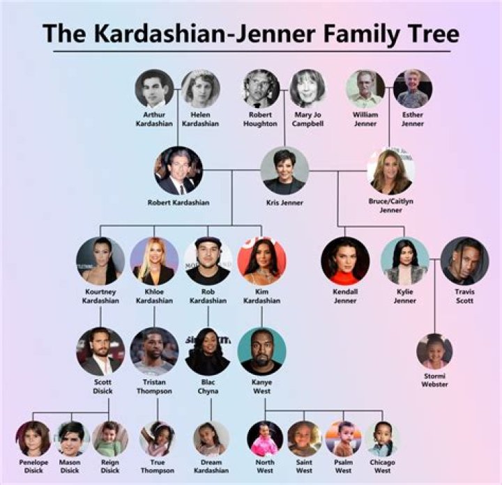 Kardashian Family Tree: A Deep Dive into the Iconic Dynasty