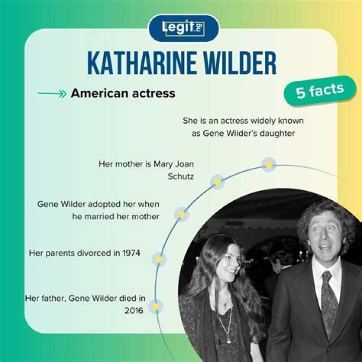 Katharine Wilder Biography Parents Family Kids Facts