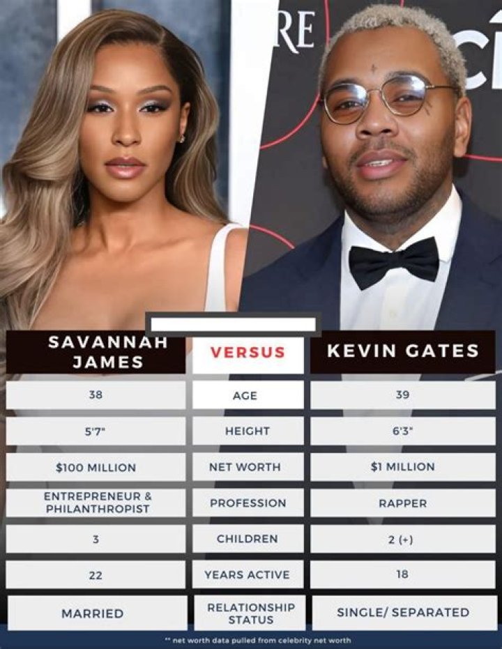 Kevin Gates Biography, Profession, Family, Wife, Net Worth, Net Worth