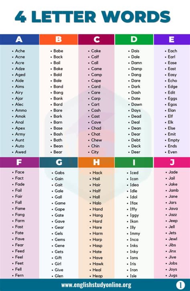 List of 4 Letter Words Starting With 'ne'