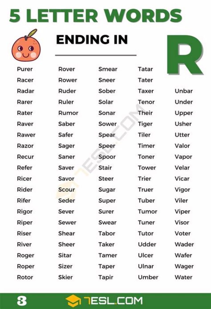 List of 5 Letter Words Ending With 'rane'