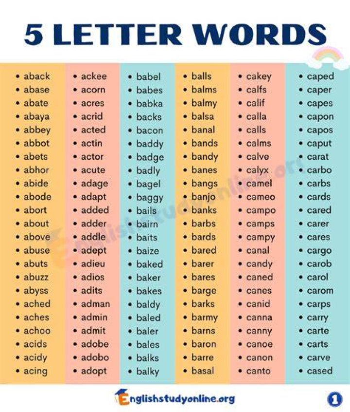 List of 5 Letter Words Starting With 'cu'