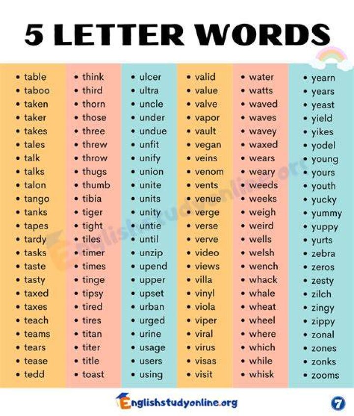 List of 5 Letter Words Starting With 'ule'
