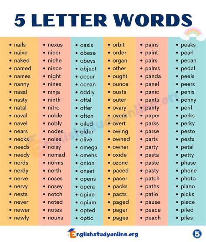 List of 5 Letter Words Starting With 'va'