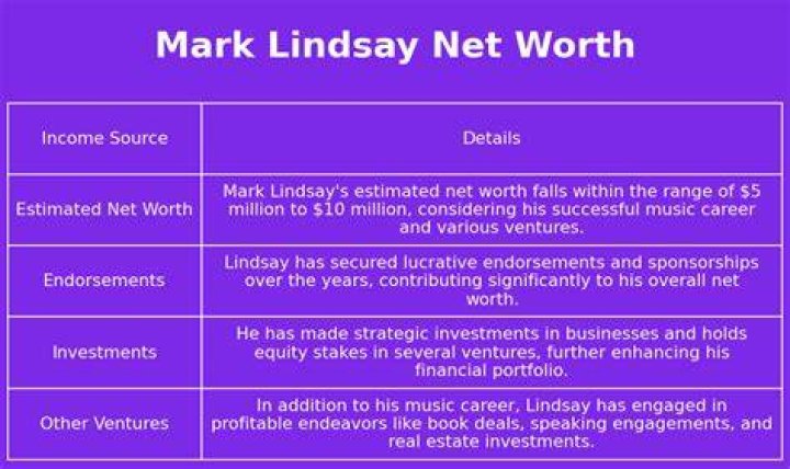 Mark Lindsay Net Worth How Much is Mark Lindsay Worth? ·