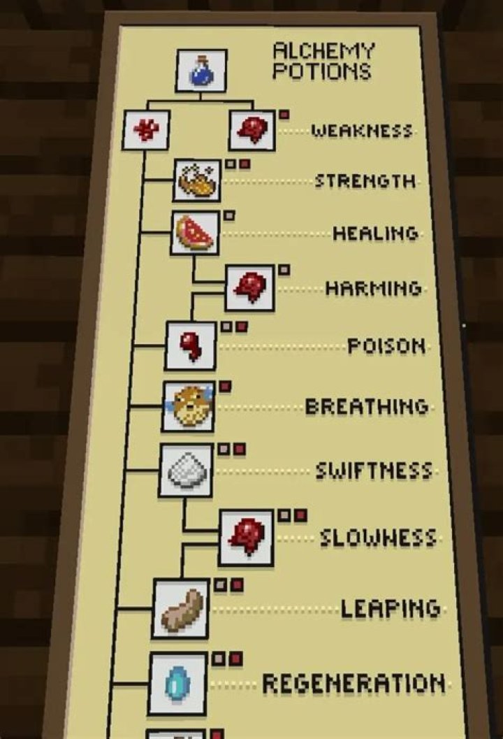 Master The Art Of Super Strength Potions In OSRS