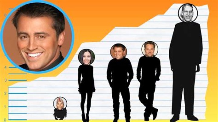 Matt LeBlanc Height