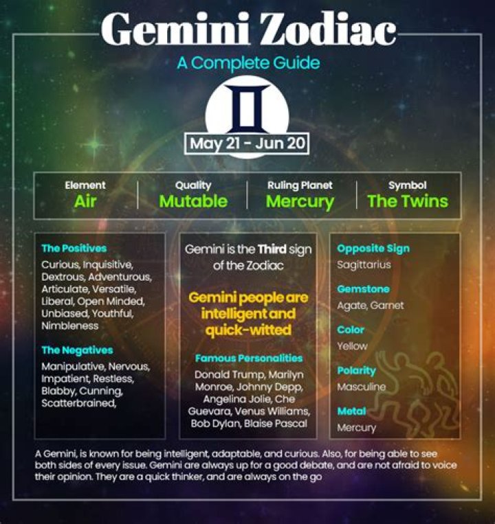 May 23 Zodiac: Exploring the Traits, Compatibility, and Characteristics of Gemini