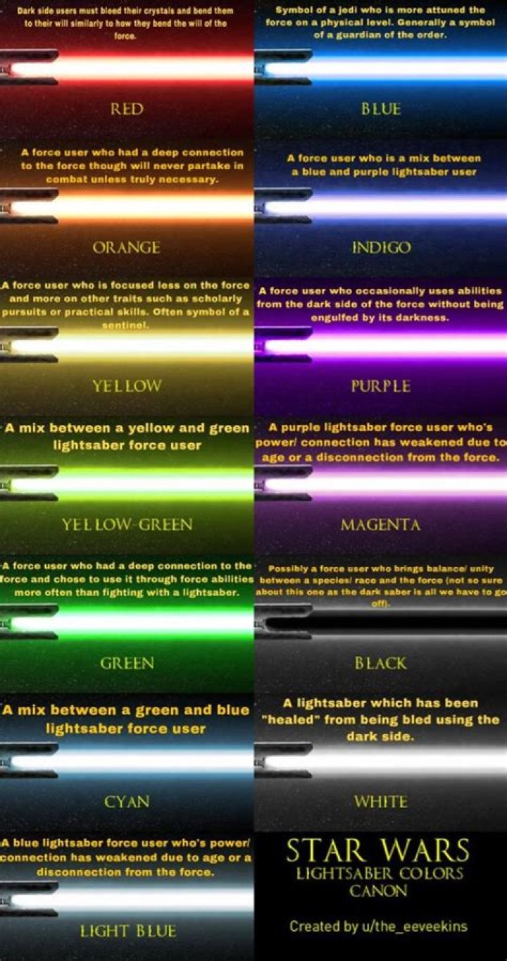 Meanings of Lightsaber Colors: Understanding the Symbolism Behind the Force