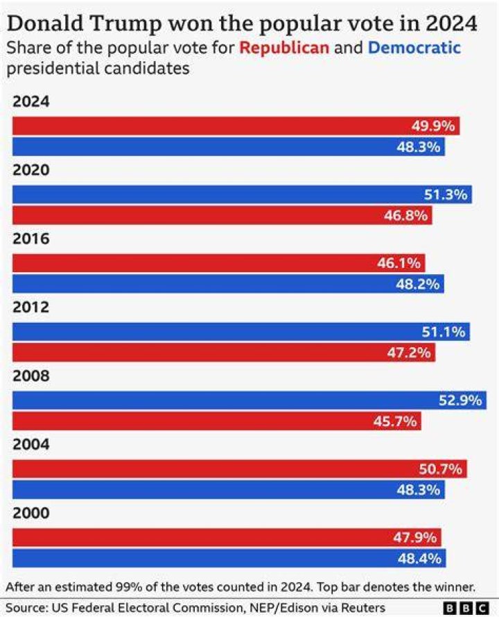 Meatloaf and Politics: Did He Follow Trump? Republican Or Democratic
