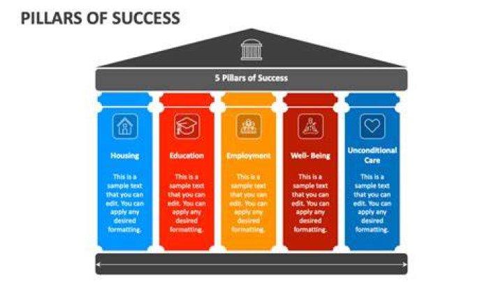 Meet The Pillars Of Her Success