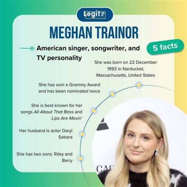 Meghan Trainors Net Worth, Age, Height, Weight, Husband, Kids, Bio-Wiki |