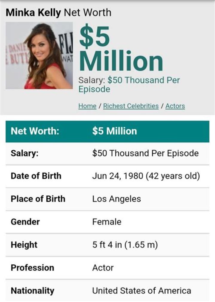 Minka Kelly Net Worth How Much is Kelly Worth?